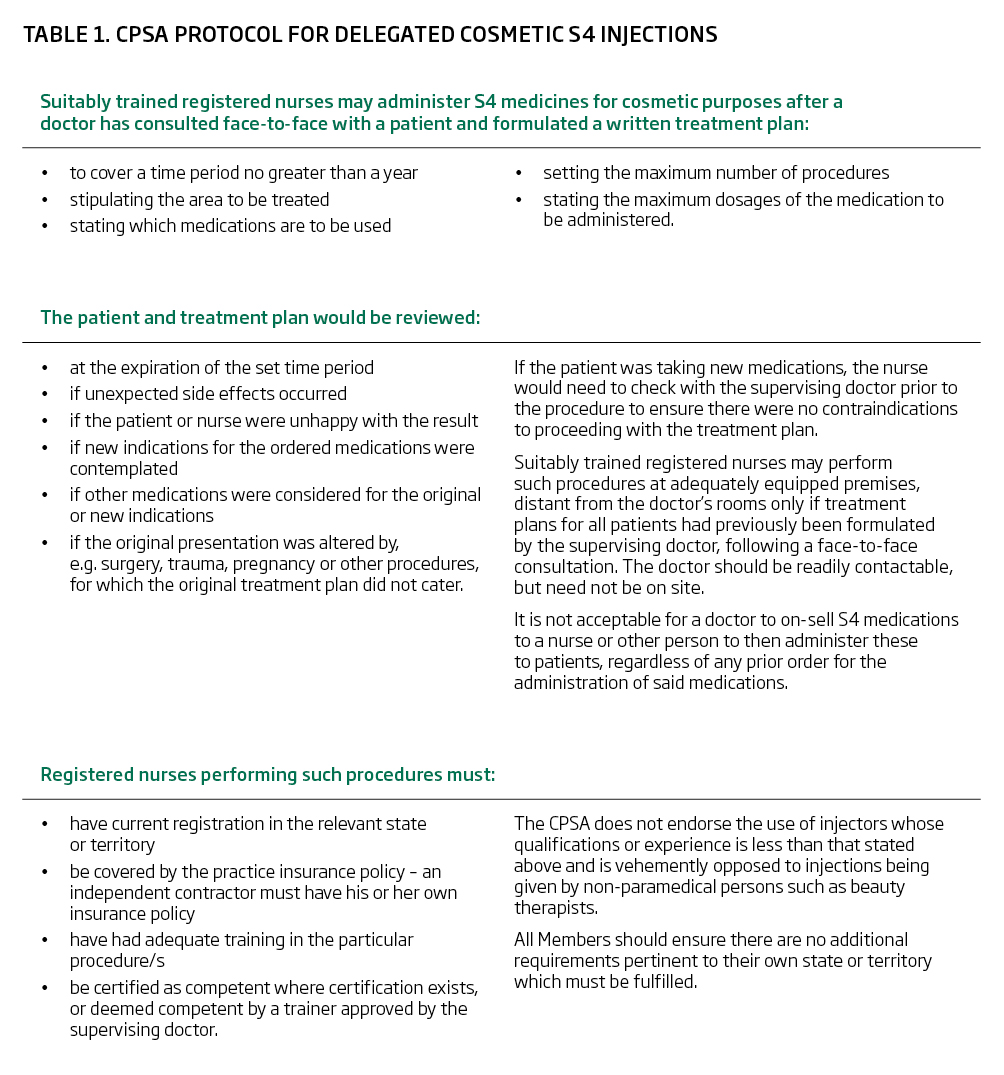 CPSA PROTOCOL FOR DELEGATED COSMETIC S4 INJECTIONS